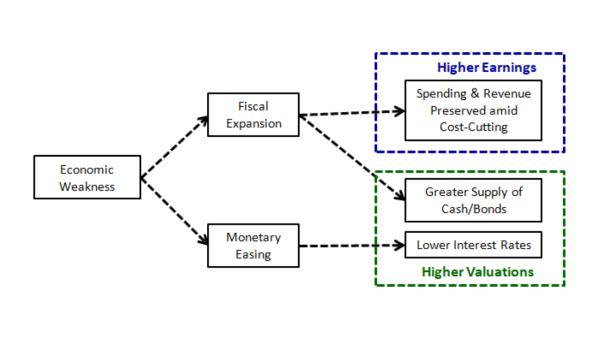 UpsideDown Markets Profits, Inflation and Equity Valuation in Fiscal